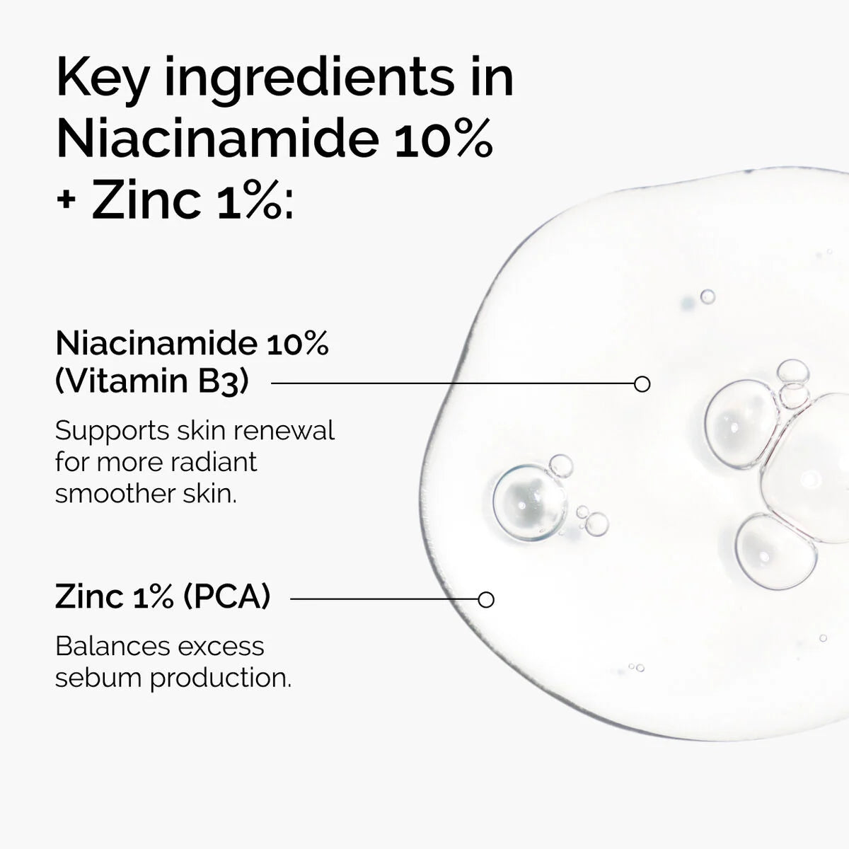 The Ordinary Niacinamide 10% + Zinc 1% 60 ML